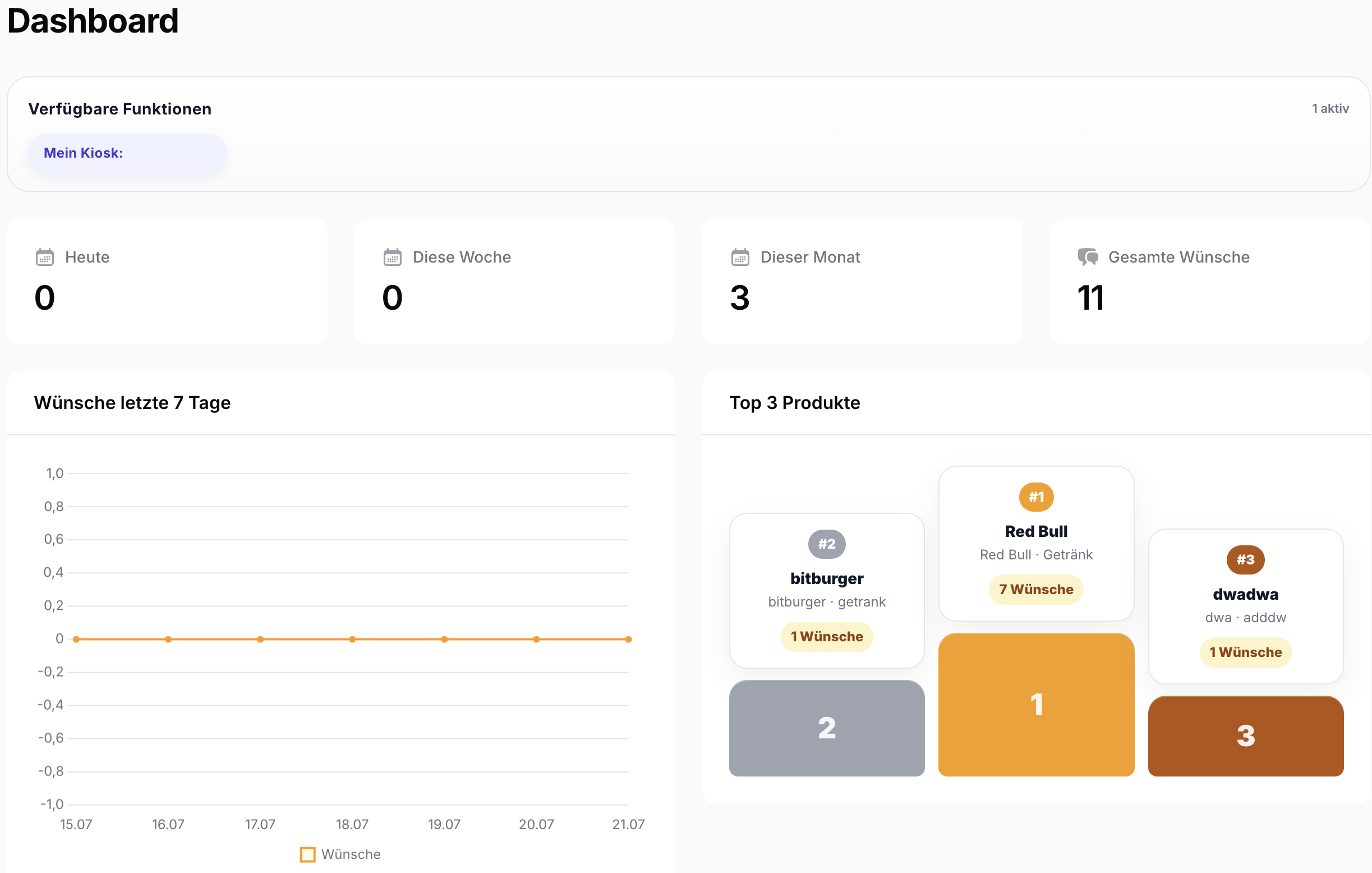 Community Kiosk Dashboard mit Kundenwünschen und Trends